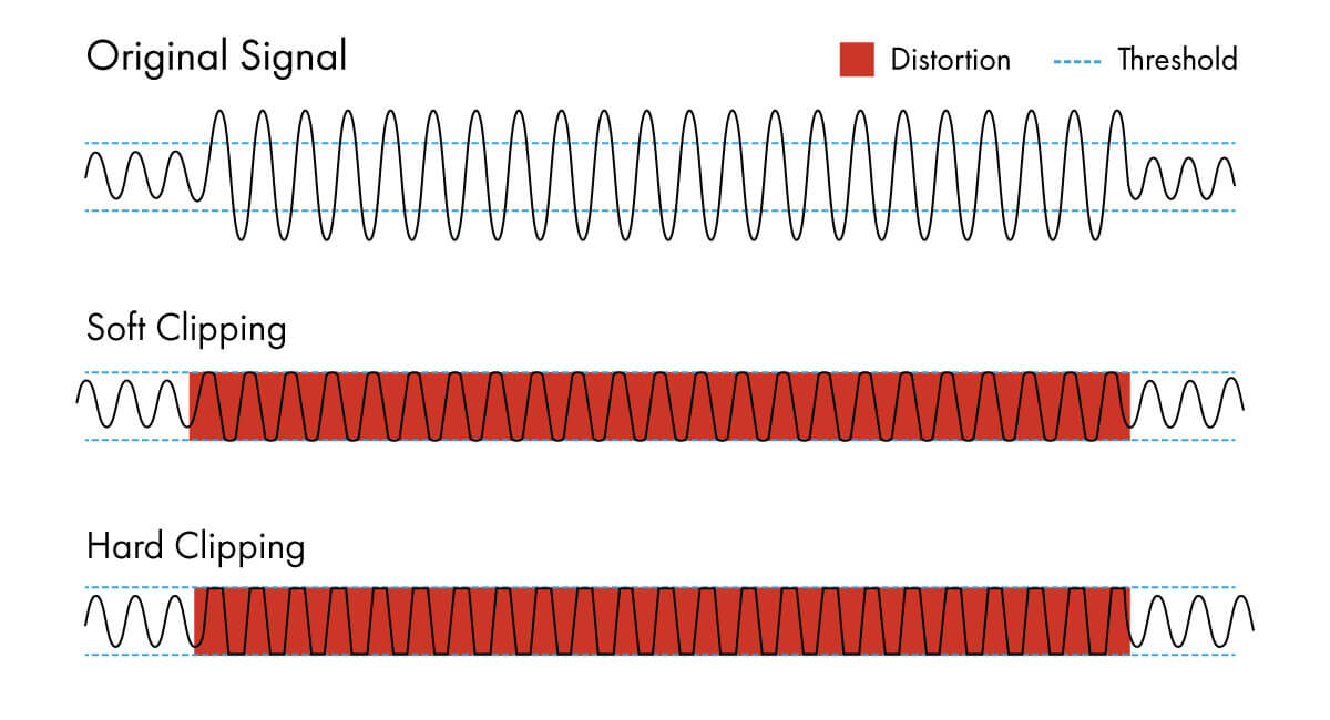 original_signal